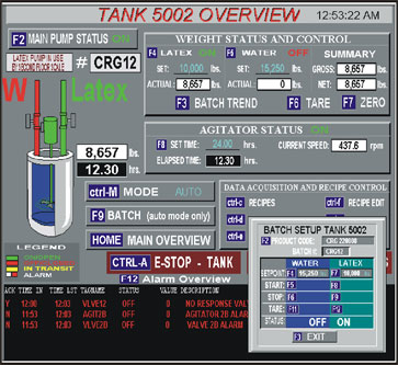 industrial automation control panel automotive finishes