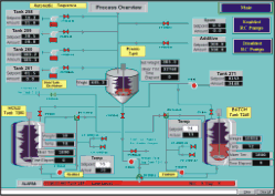 Graphics driven controls